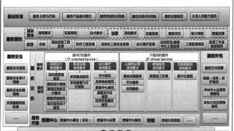 弱电工程材料选型，这五个坑你踩过几个